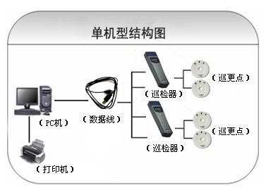 宁阳县巡更系统六号