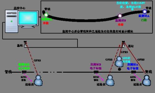 宁阳县巡更系统八号