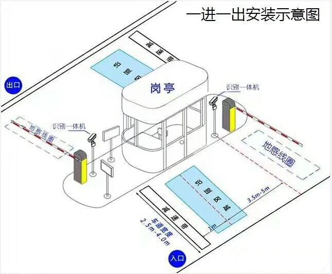 宁阳县标准车牌识别系统安装图