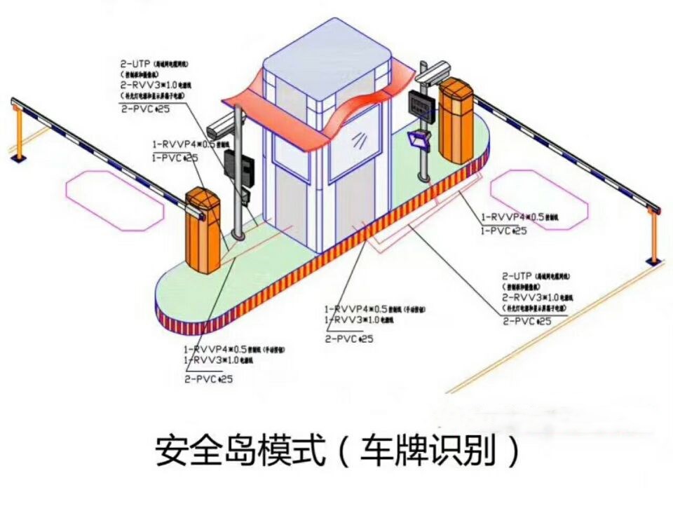 宁阳县双通道带岗亭车牌识别
