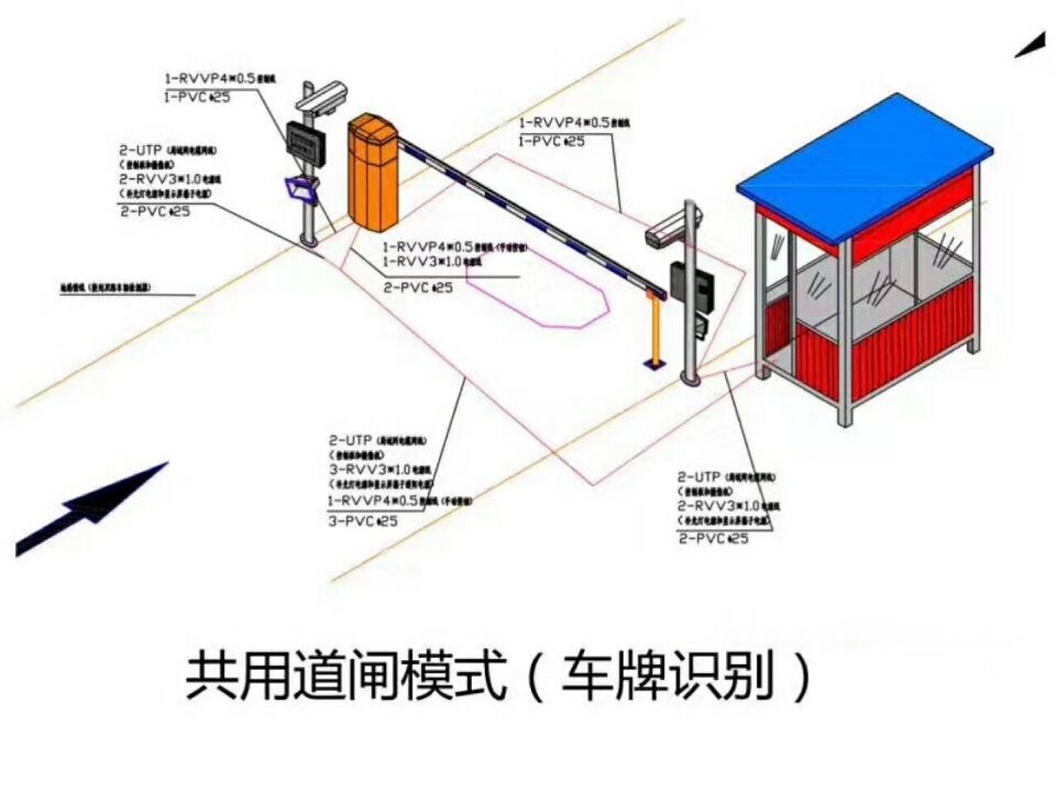 宁阳县单通道车牌识别系统施工